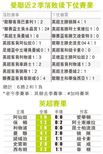 (明報製圖) (明報製圖)