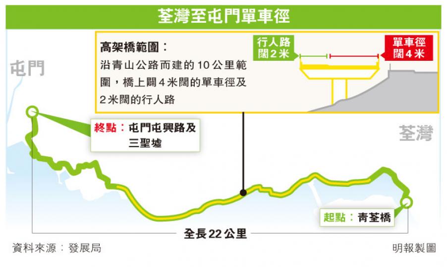 (明報製圖) (明報製圖)