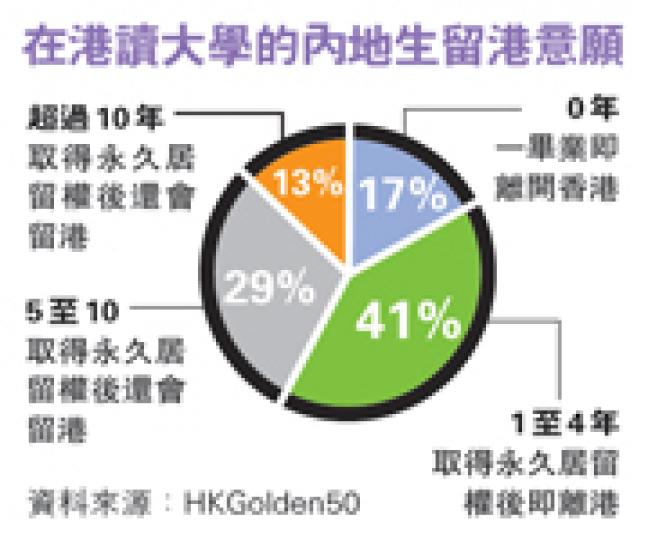 (明報製圖) (明報製圖)