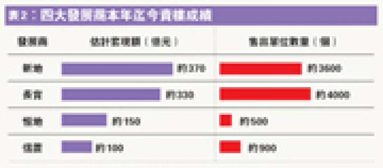 (明報製圖) (明報製圖)