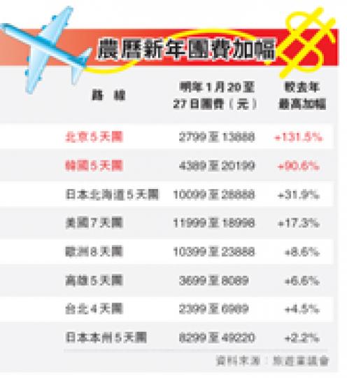 (明報製圖) (明報製圖)