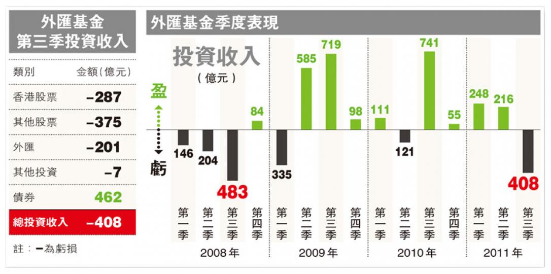 (明報製圖) (明報製圖)