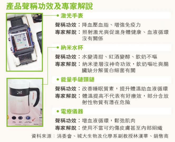 (明報製圖) (明報製圖)