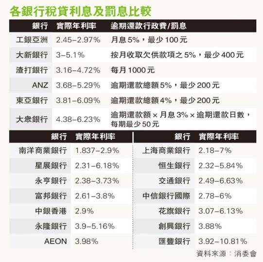 (明報製圖) (明報製圖)
