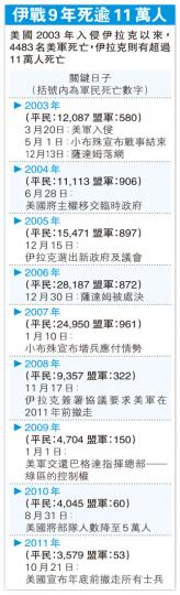 (明報製圖) (明報製圖)