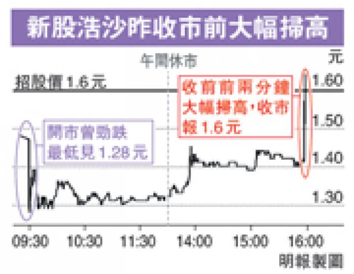 (明報製圖) (明報製圖)