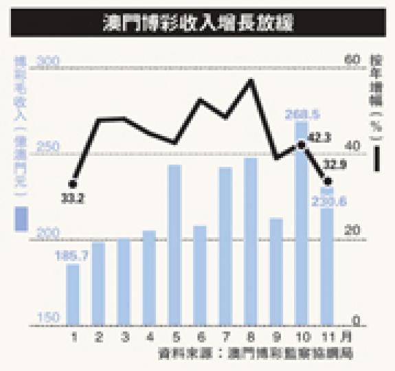 (明報製圖) (明報製圖)