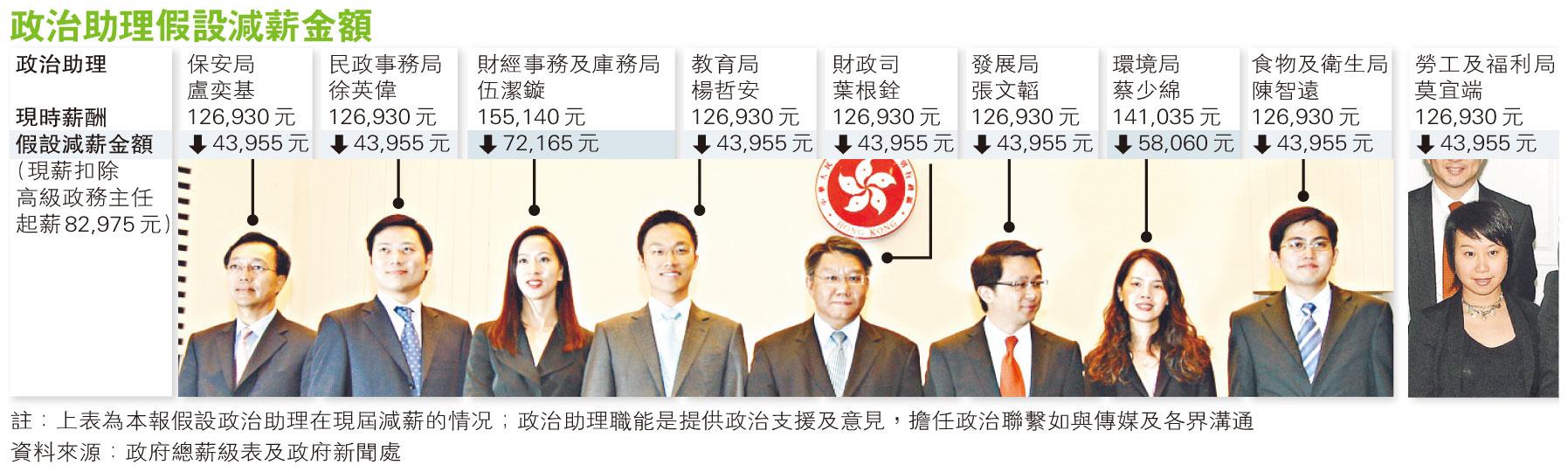(明報製圖) (明報製圖)