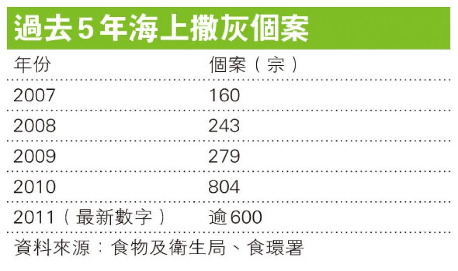 (明報製圖) (明報製圖)