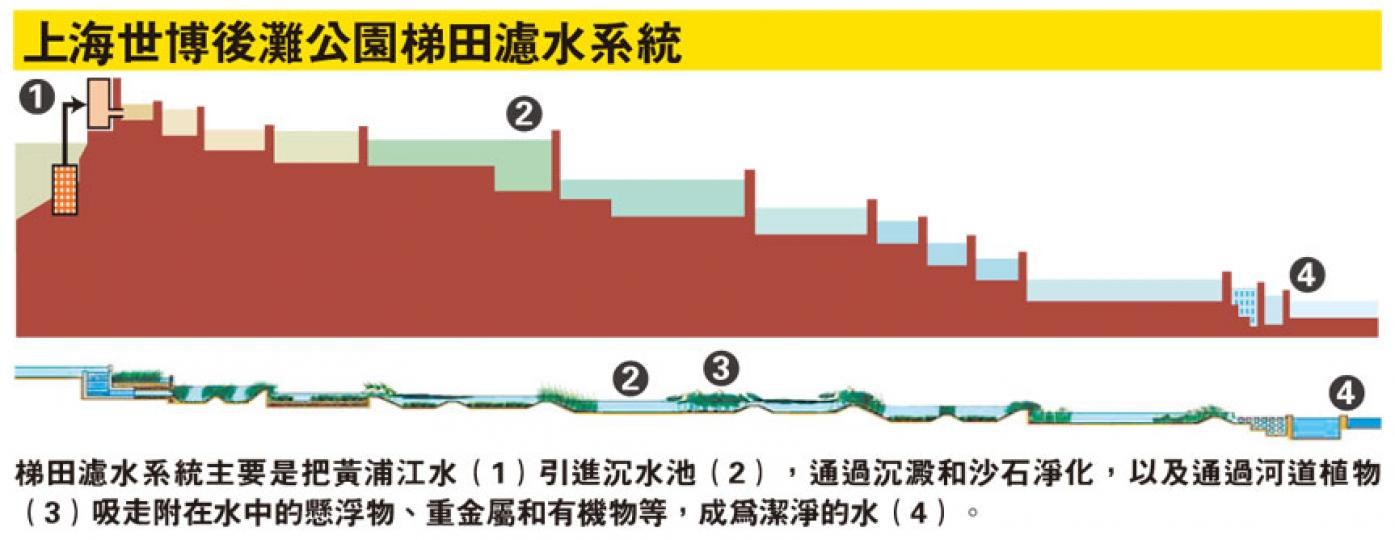 (明報製圖) (明報製圖)