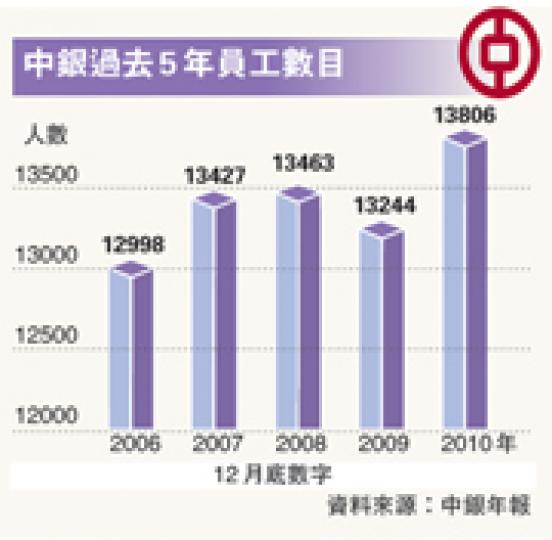 (明報製圖) (明報製圖)