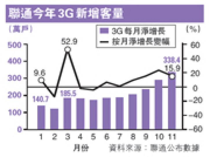 (明報製圖) (明報製圖)