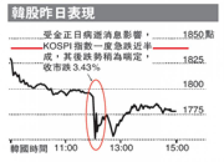 (明報製圖) (明報製圖)