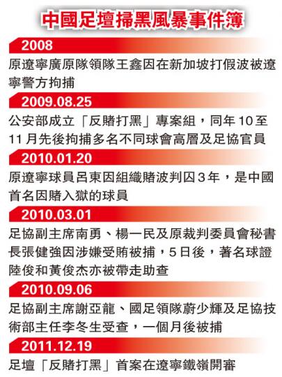 (明報製圖) (明報製圖)