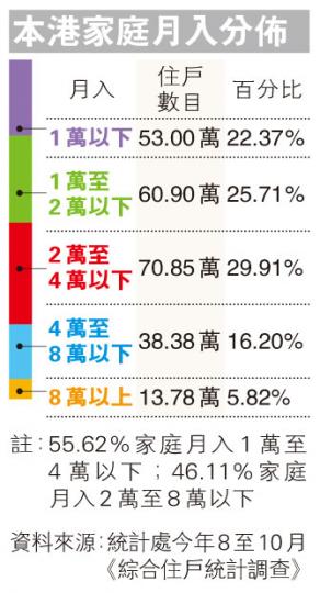 (明報製圖) (明報製圖)