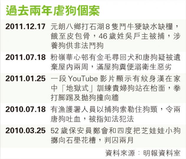 (明報製圖) (明報製圖)