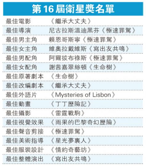 （明報製圖）