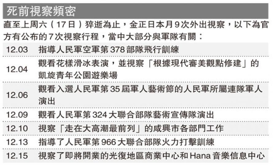 (明報製圖)
(明報製圖)