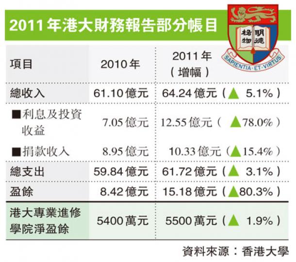 (明報製圖) (明報製圖)