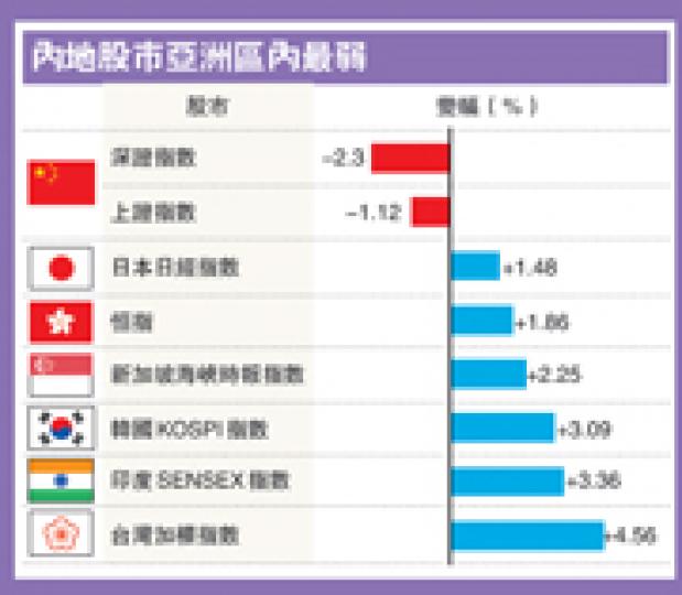 (明報製圖) (明報製圖)