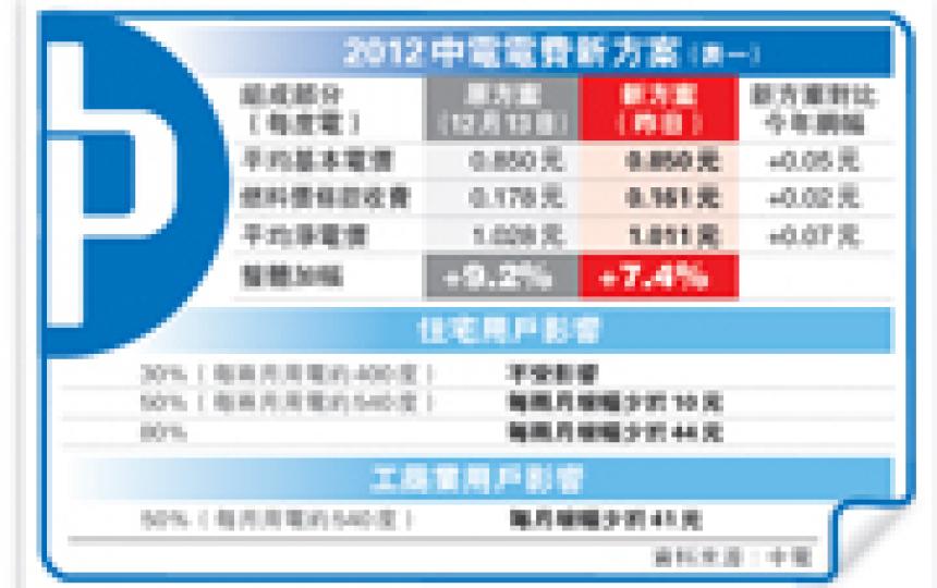 (明報製圖) (明報製圖)