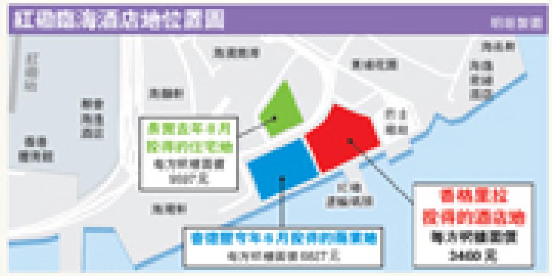 (明報製圖) (明報製圖)