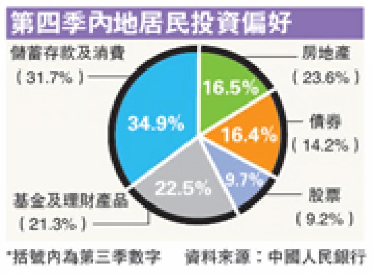 （明報製圖）