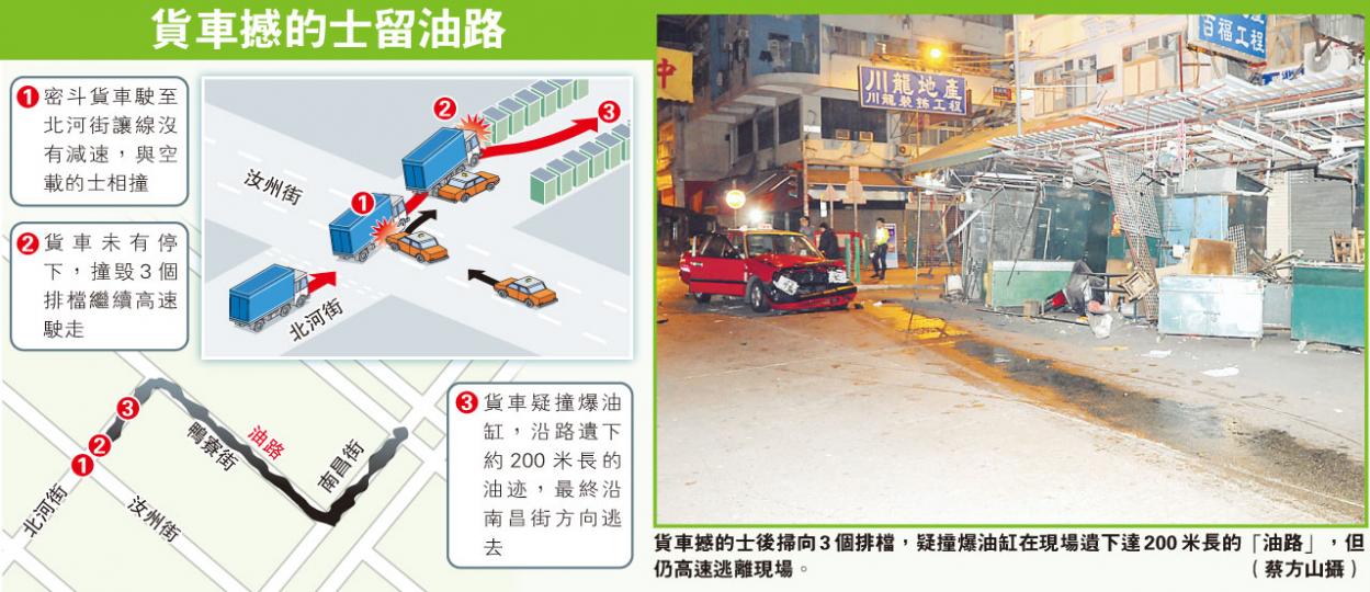 （明報製圖） 的士與貨車相撞後車頭嚴重損毁，但對方卻不顧遁去。（蔡方山攝）