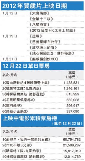 （明報製圖）