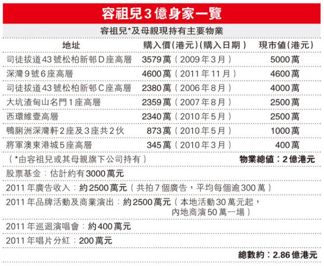 （明報製圖）
