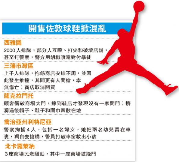 (明報製圖)
(明報製圖)