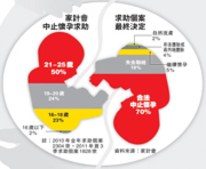 （明報製圖）