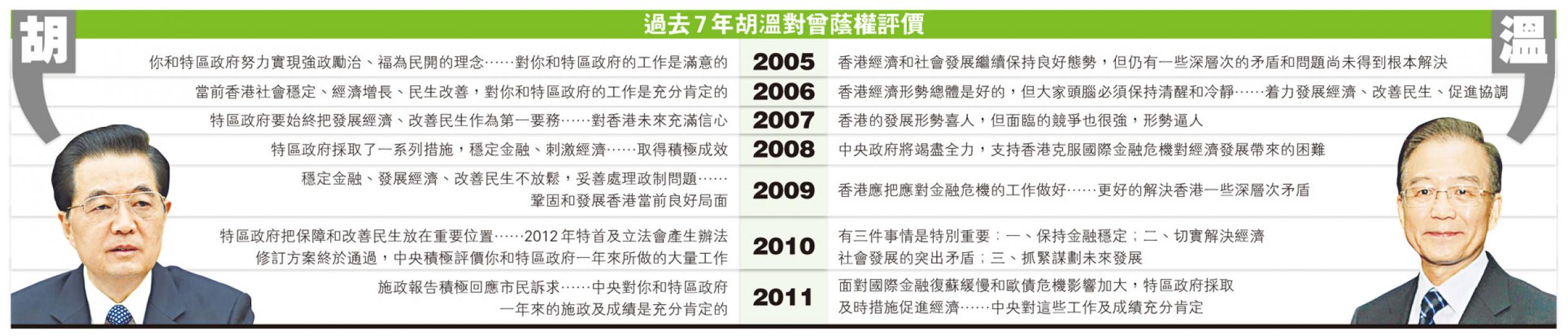 （明報製圖）