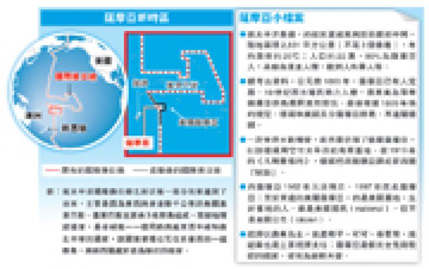 (明報製圖) (明報製圖)