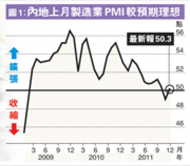 (明報製圖)(明報製圖) (明報製圖)(明報製圖)