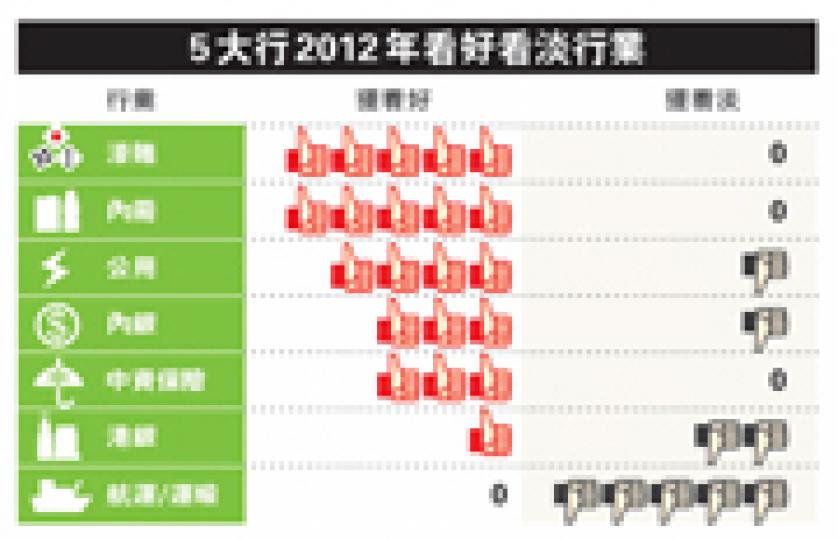 (明報製圖) (明報製圖)