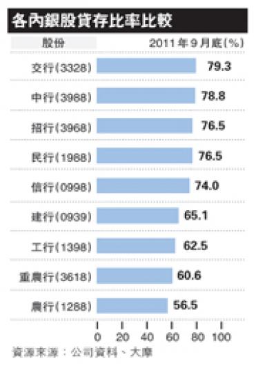 (明報製圖) (明報製圖)