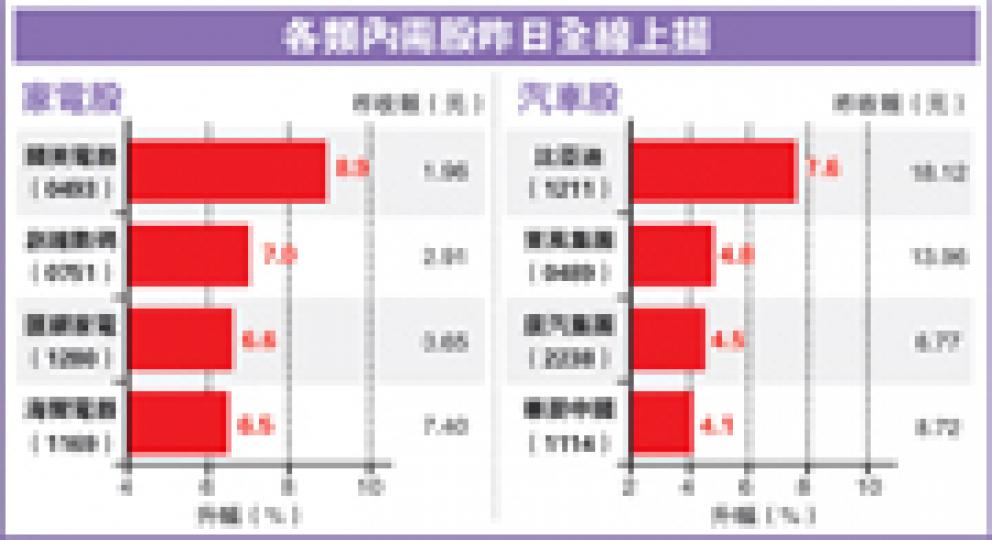 （明報製圖）