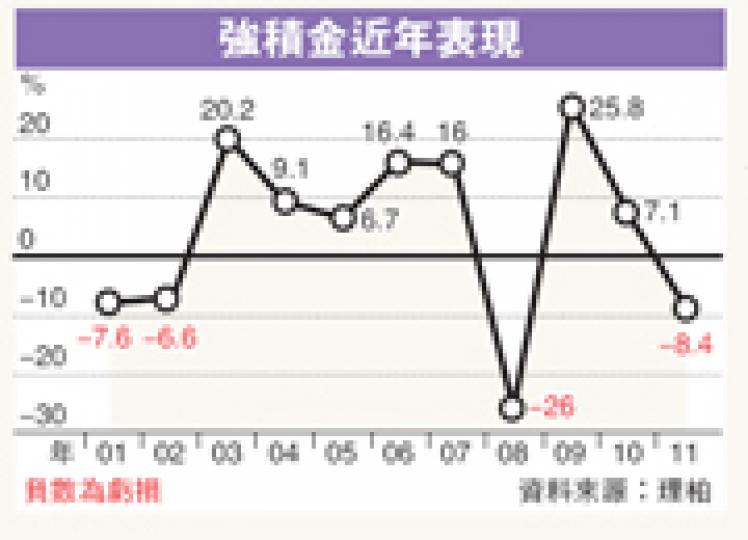（明報製圖） （明報製圖）