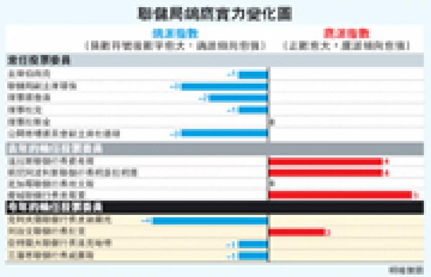 （明報製圖）