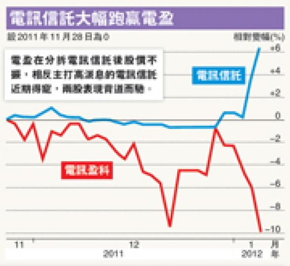 （明報製圖）