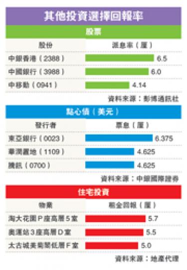 （明報製圖）