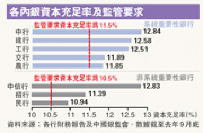 （明報製圖）