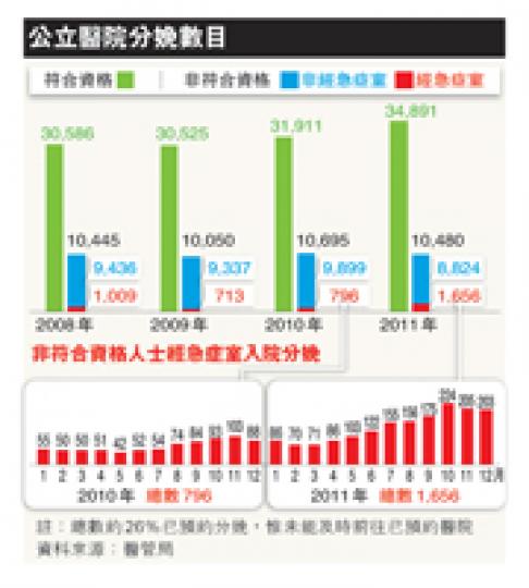 （明報製圖）
