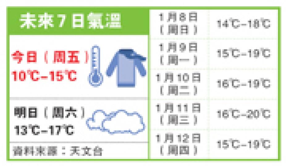（明報製圖）