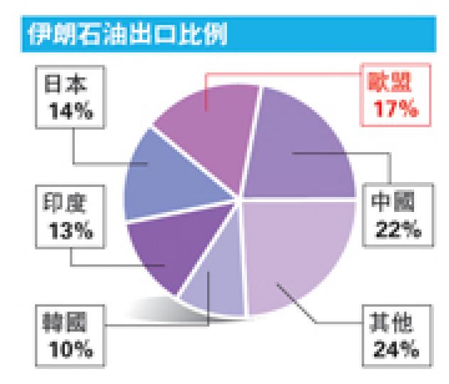 （明報製圖） （明報製圖）