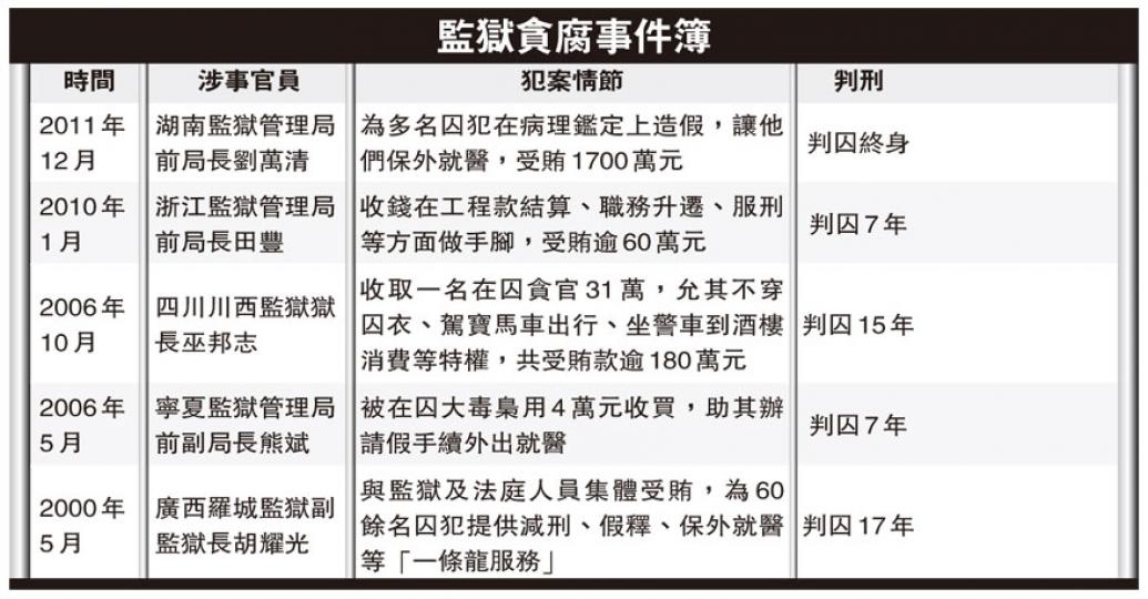 （明報製圖）
