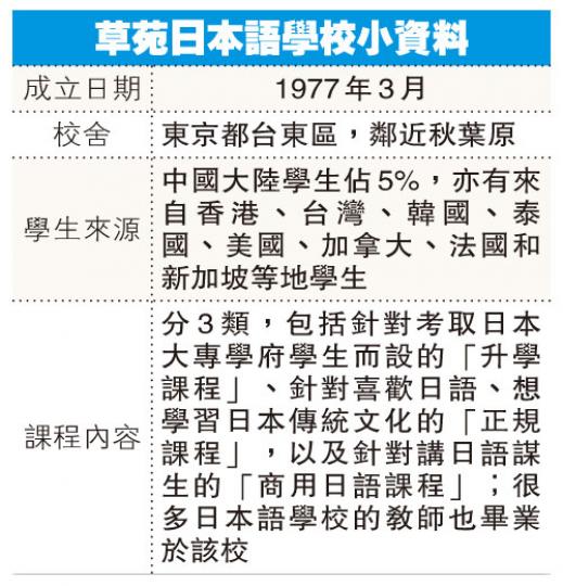 （明報製圖）
