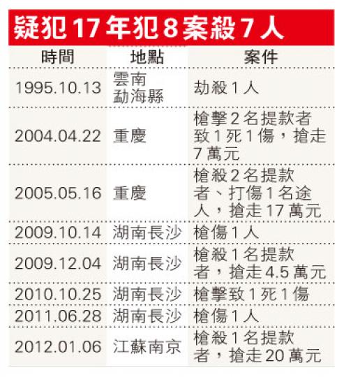（明報製圖）