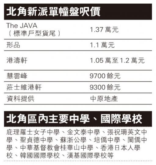 （明報製圖）